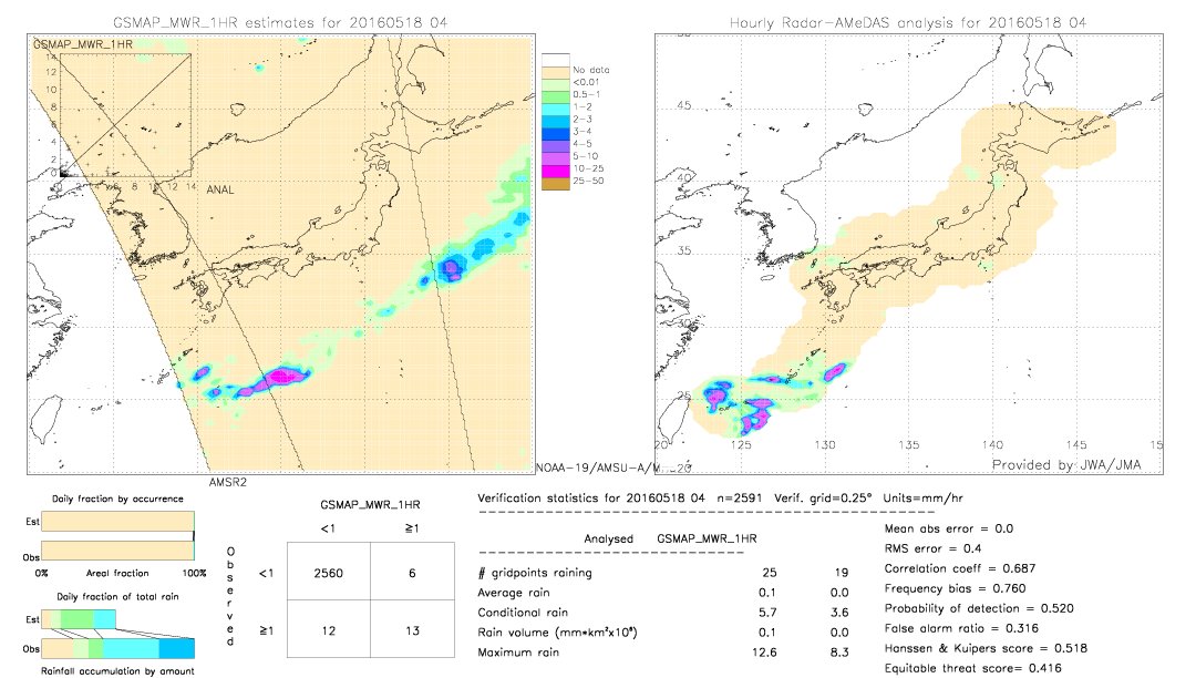 GSMaP MWR validation image.  2016/05/18 04 