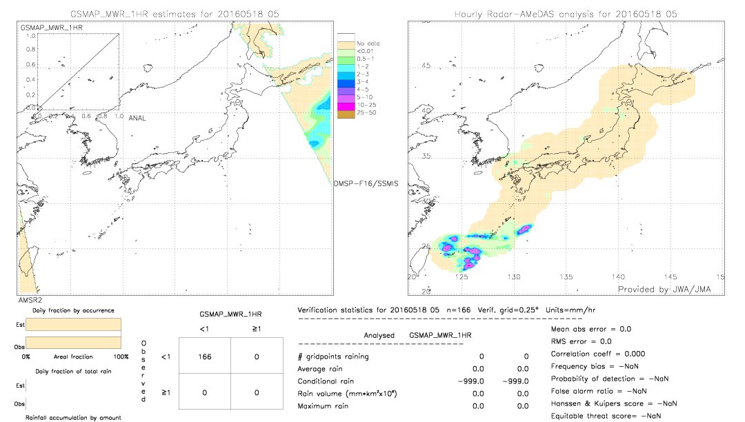 GSMaP MWR validation image.  2016/05/18 05 