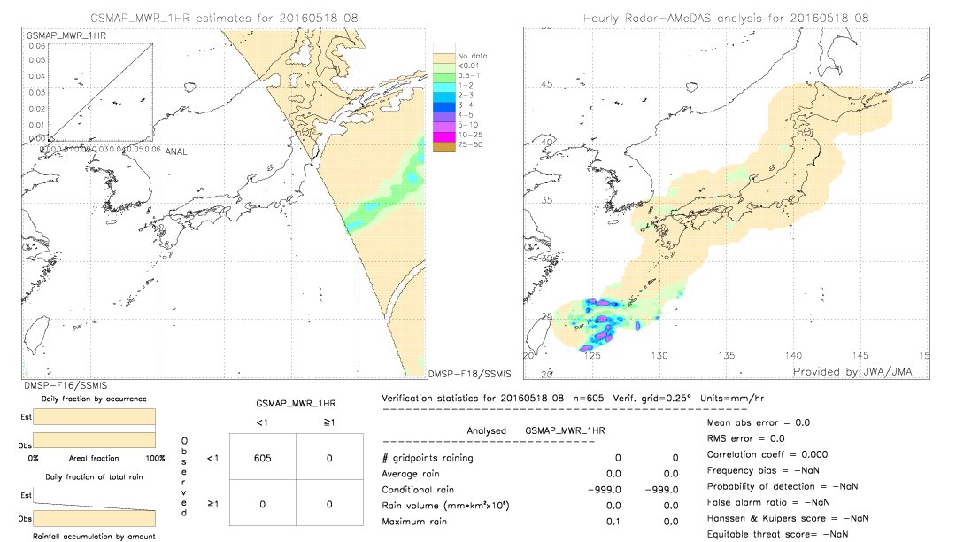 GSMaP MWR validation image.  2016/05/18 08 