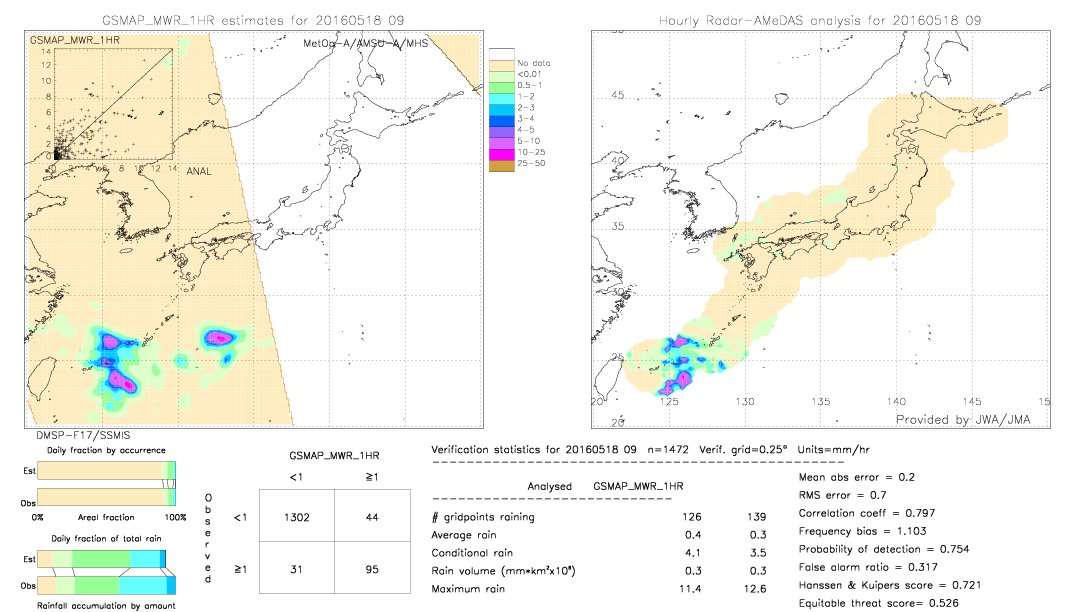 GSMaP MWR validation image.  2016/05/18 09 