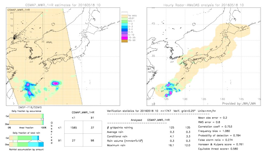 GSMaP MWR validation image.  2016/05/18 10 