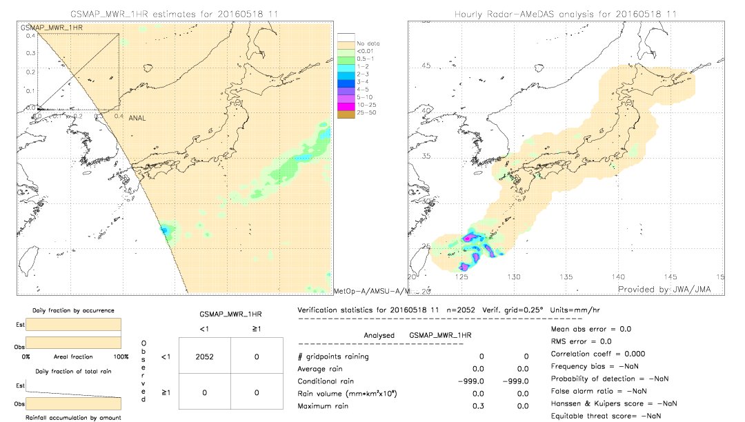 GSMaP MWR validation image.  2016/05/18 11 