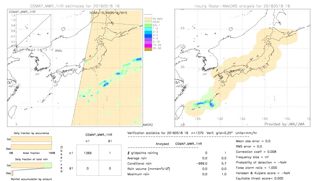 GSMaP MWR validation image.  2016/05/18 16 