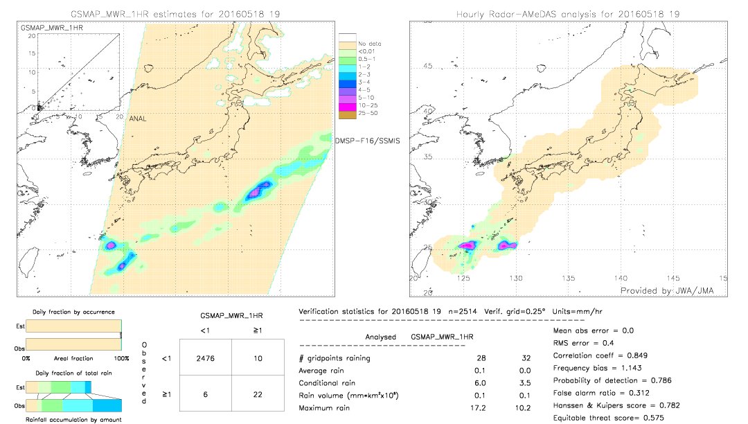 GSMaP MWR validation image.  2016/05/18 19 