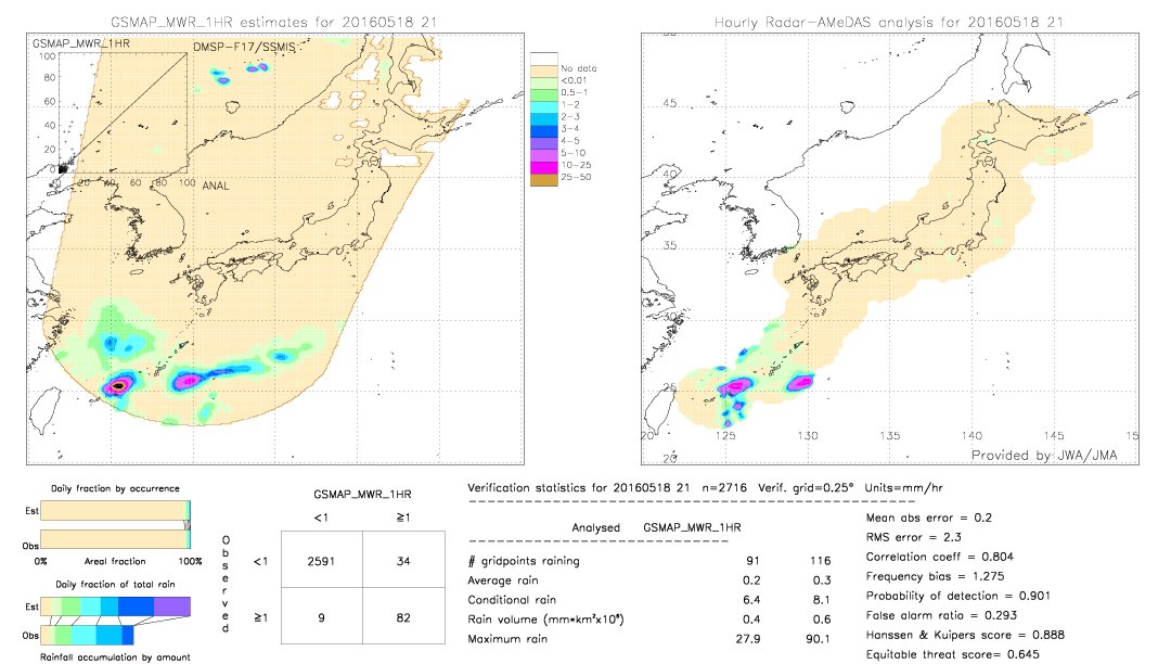 GSMaP MWR validation image.  2016/05/18 21 