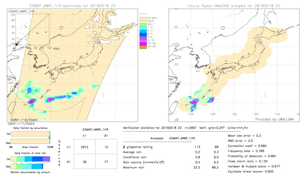 GSMaP MWR validation image.  2016/05/18 22 