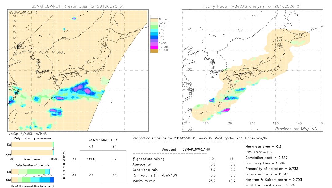 GSMaP MWR validation image.  2016/05/20 01 