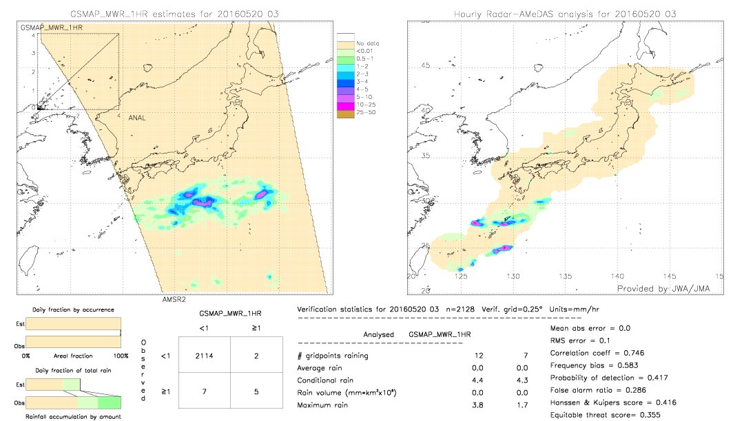 GSMaP MWR validation image.  2016/05/20 03 