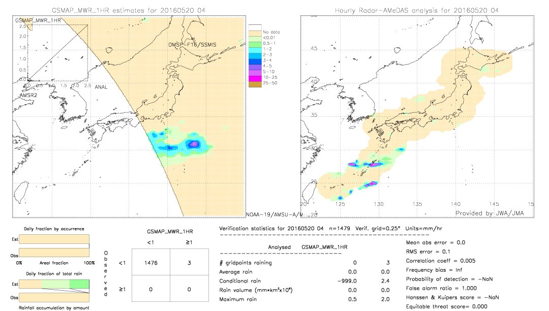 GSMaP MWR validation image.  2016/05/20 04 