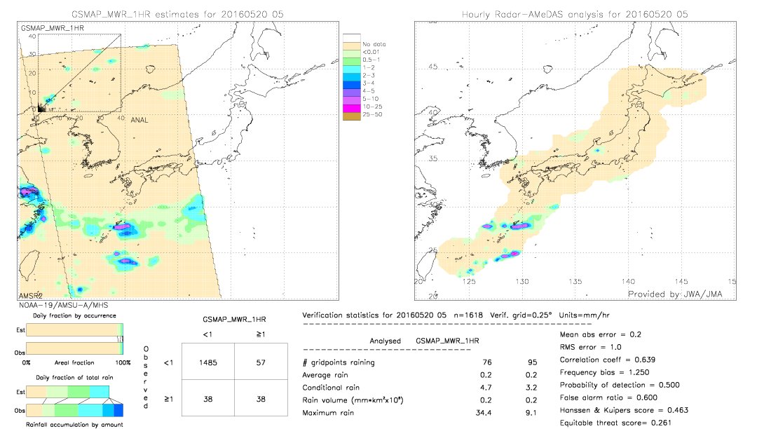 GSMaP MWR validation image.  2016/05/20 05 