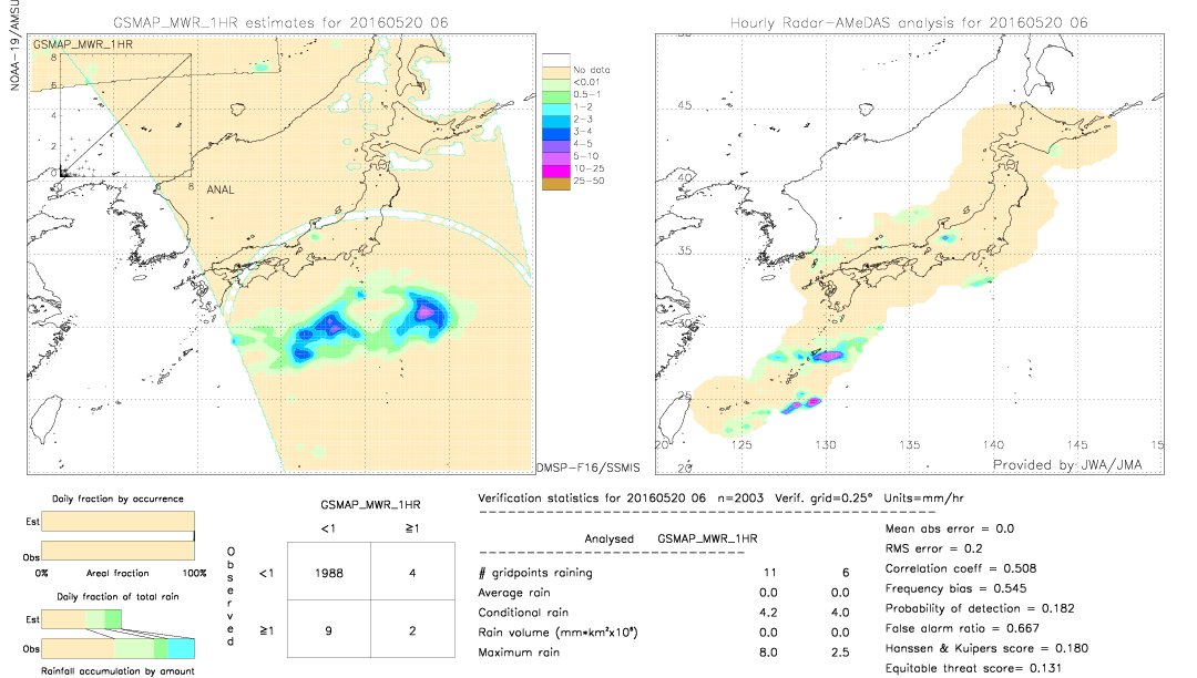 GSMaP MWR validation image.  2016/05/20 06 