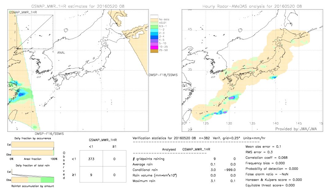 GSMaP MWR validation image.  2016/05/20 08 