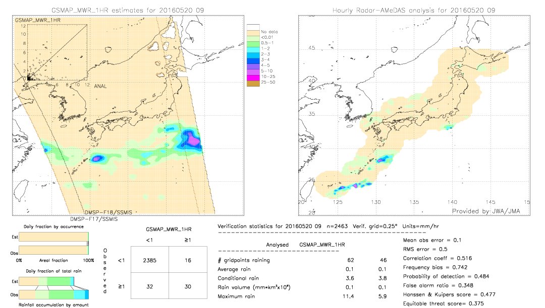 GSMaP MWR validation image.  2016/05/20 09 