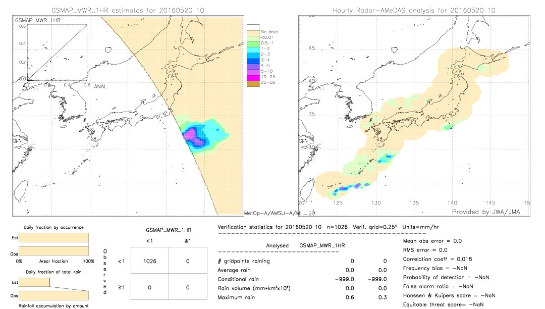 GSMaP MWR validation image.  2016/05/20 10 