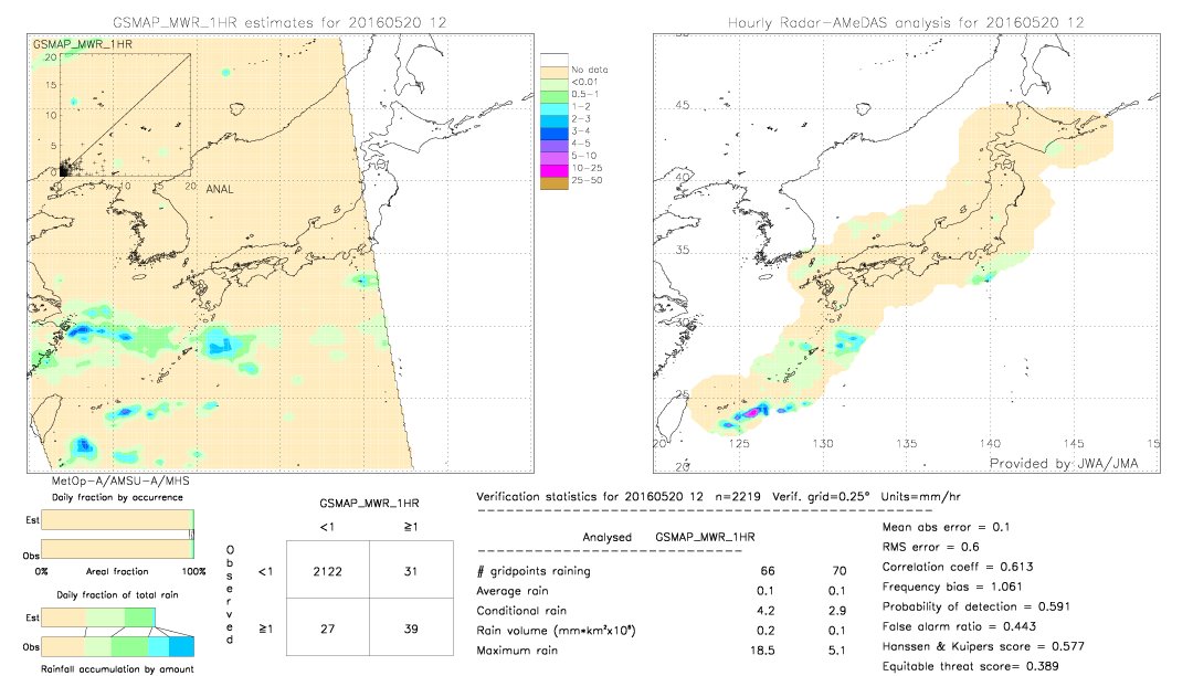 GSMaP MWR validation image.  2016/05/20 12 