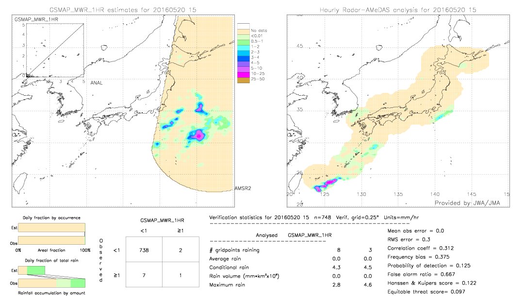 GSMaP MWR validation image.  2016/05/20 15 