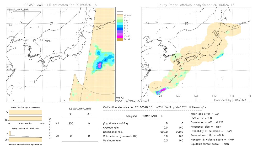 GSMaP MWR validation image.  2016/05/20 16 