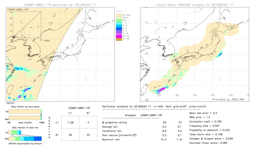 GSMaP MWR validation image.  2016/05/20 17 