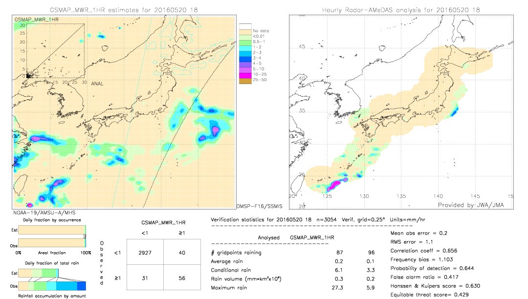 GSMaP MWR validation image.  2016/05/20 18 