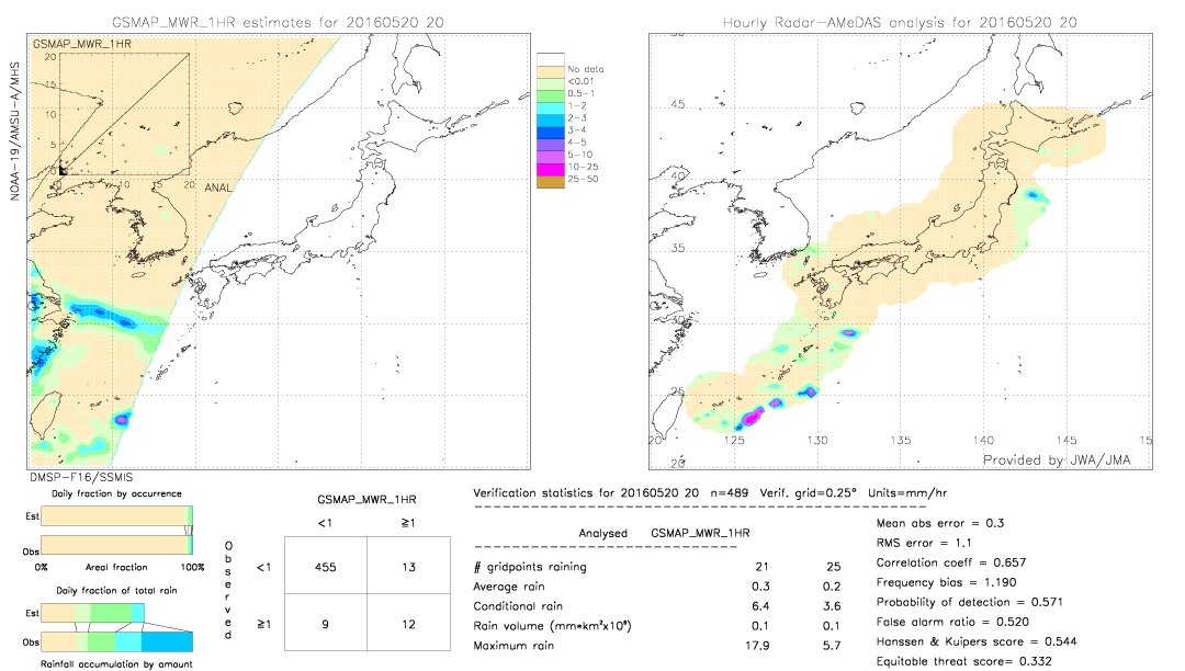 GSMaP MWR validation image.  2016/05/20 20 