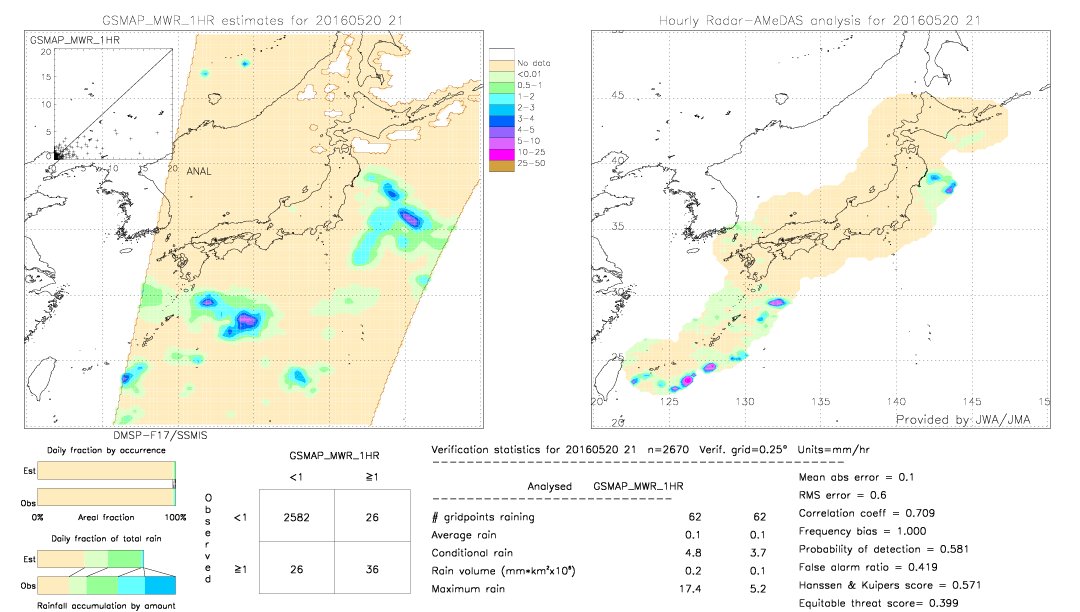 GSMaP MWR validation image.  2016/05/20 21 