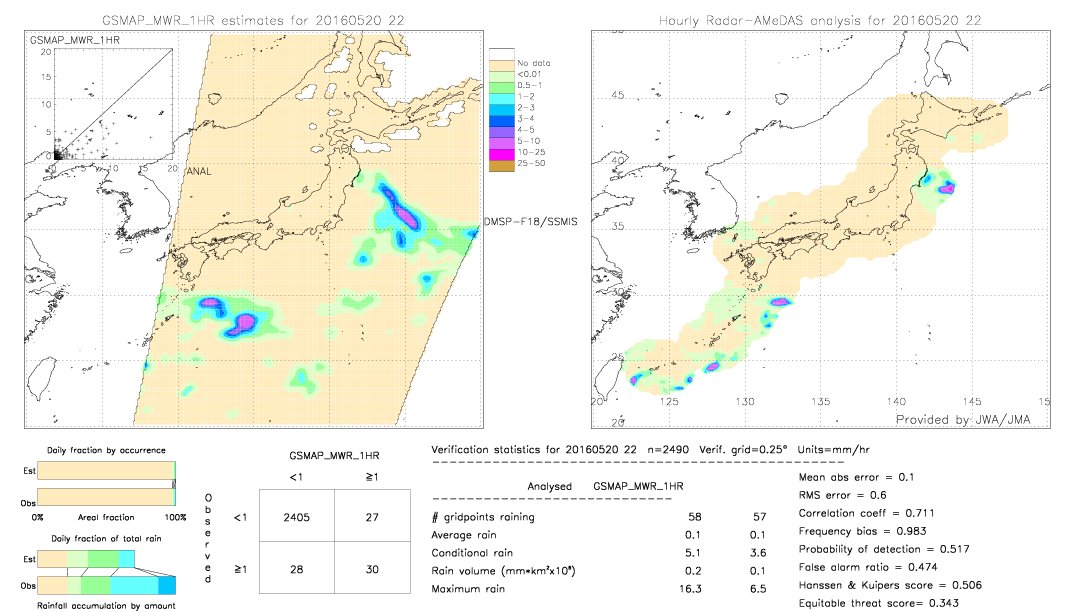 GSMaP MWR validation image.  2016/05/20 22 