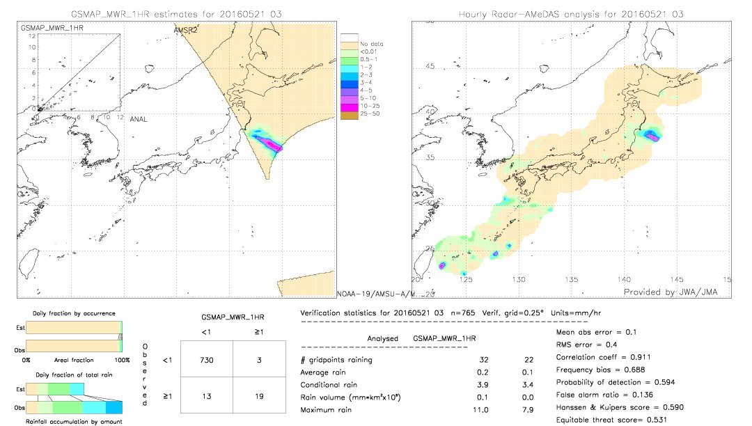 GSMaP MWR validation image.  2016/05/21 03 