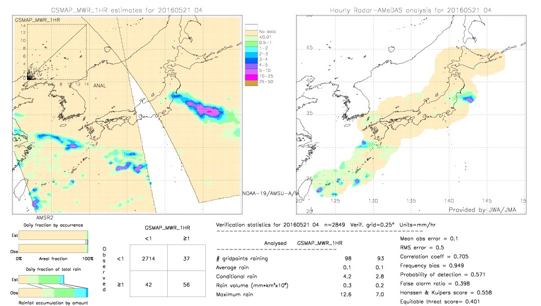 GSMaP MWR validation image.  2016/05/21 04 