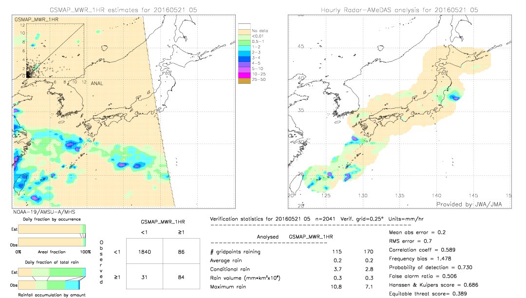 GSMaP MWR validation image.  2016/05/21 05 