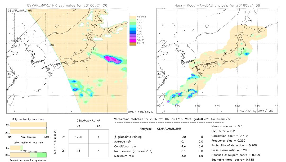 GSMaP MWR validation image.  2016/05/21 06 