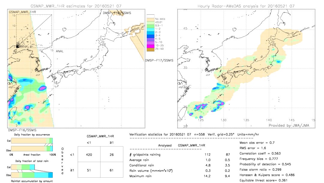 GSMaP MWR validation image.  2016/05/21 07 