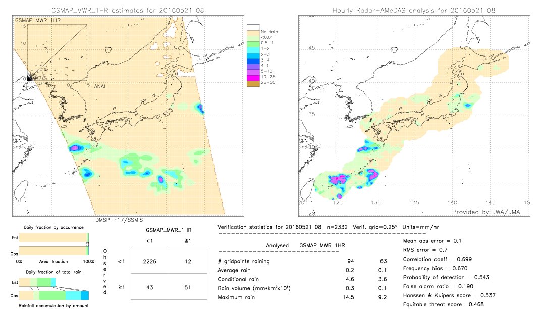 GSMaP MWR validation image.  2016/05/21 08 