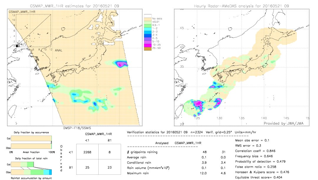 GSMaP MWR validation image.  2016/05/21 09 