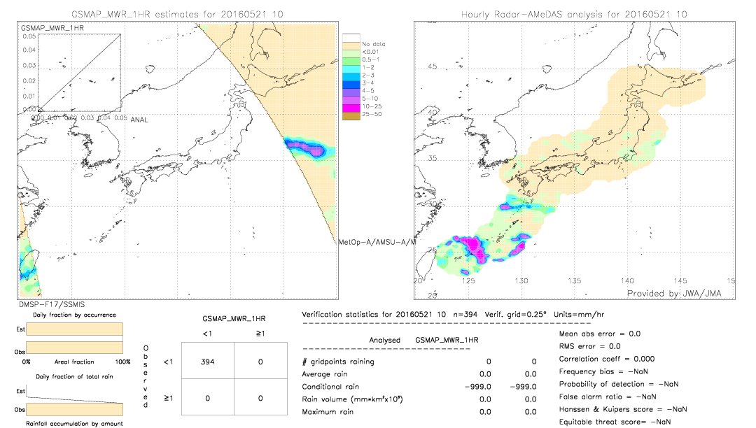 GSMaP MWR validation image.  2016/05/21 10 