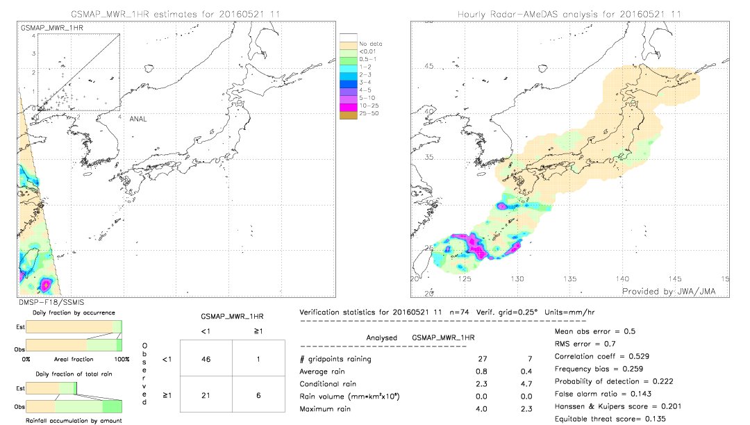 GSMaP MWR validation image.  2016/05/21 11 