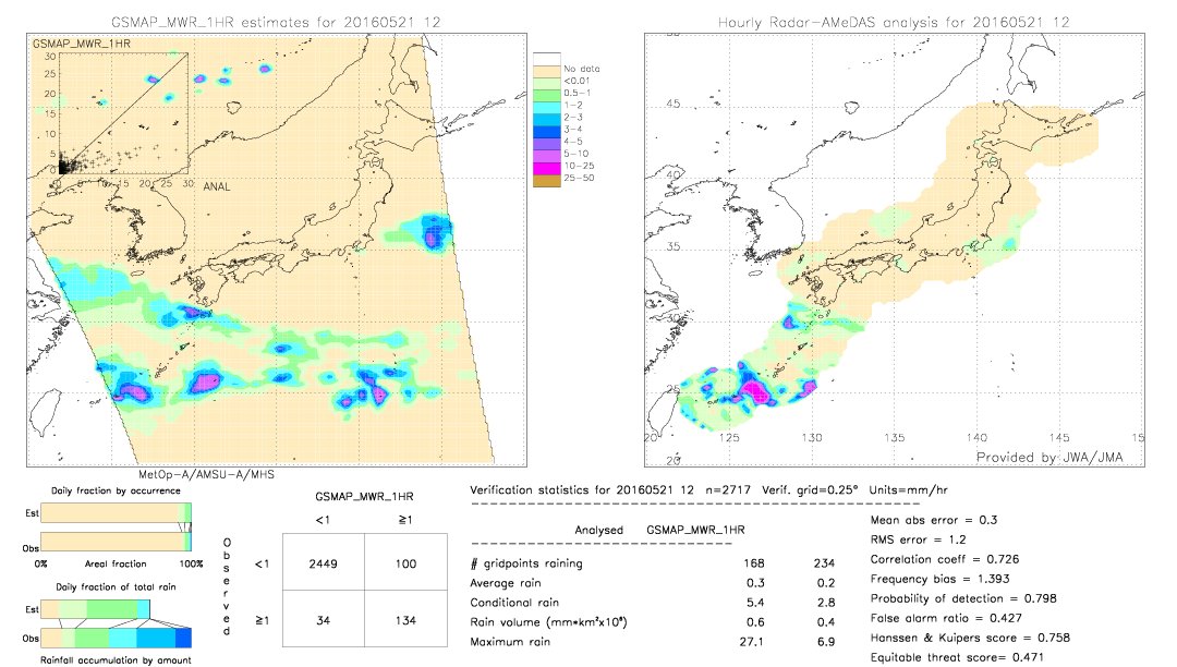 GSMaP MWR validation image.  2016/05/21 12 