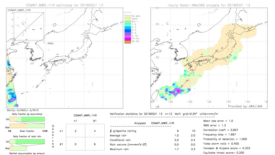 GSMaP MWR validation image.  2016/05/21 13 