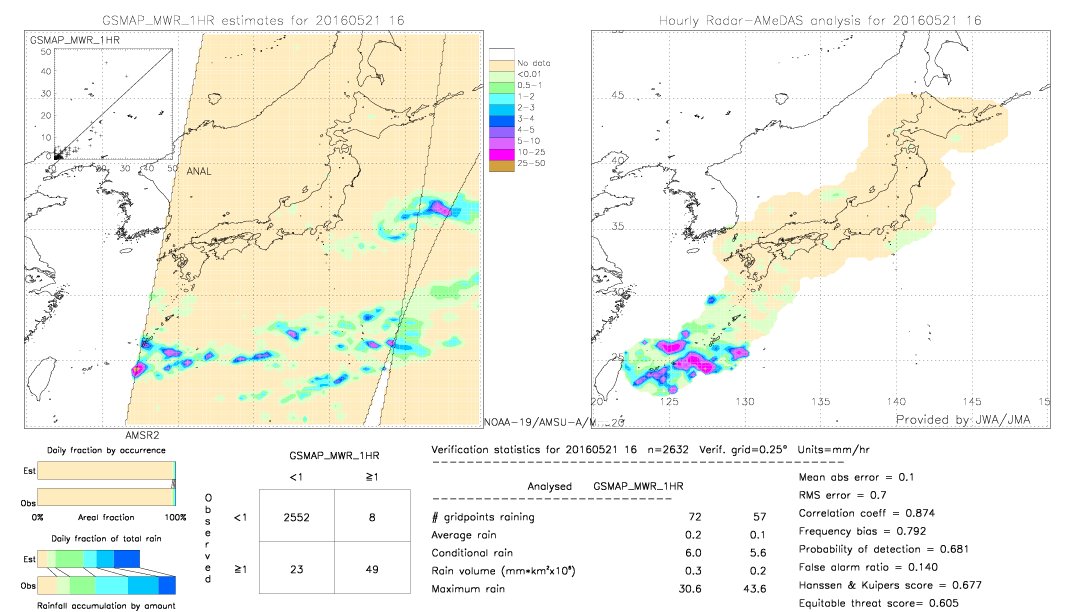 GSMaP MWR validation image.  2016/05/21 16 