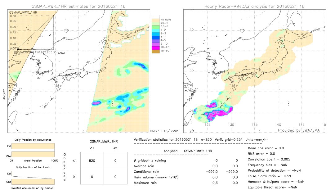 GSMaP MWR validation image.  2016/05/21 18 