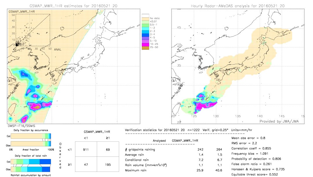 GSMaP MWR validation image.  2016/05/21 20 