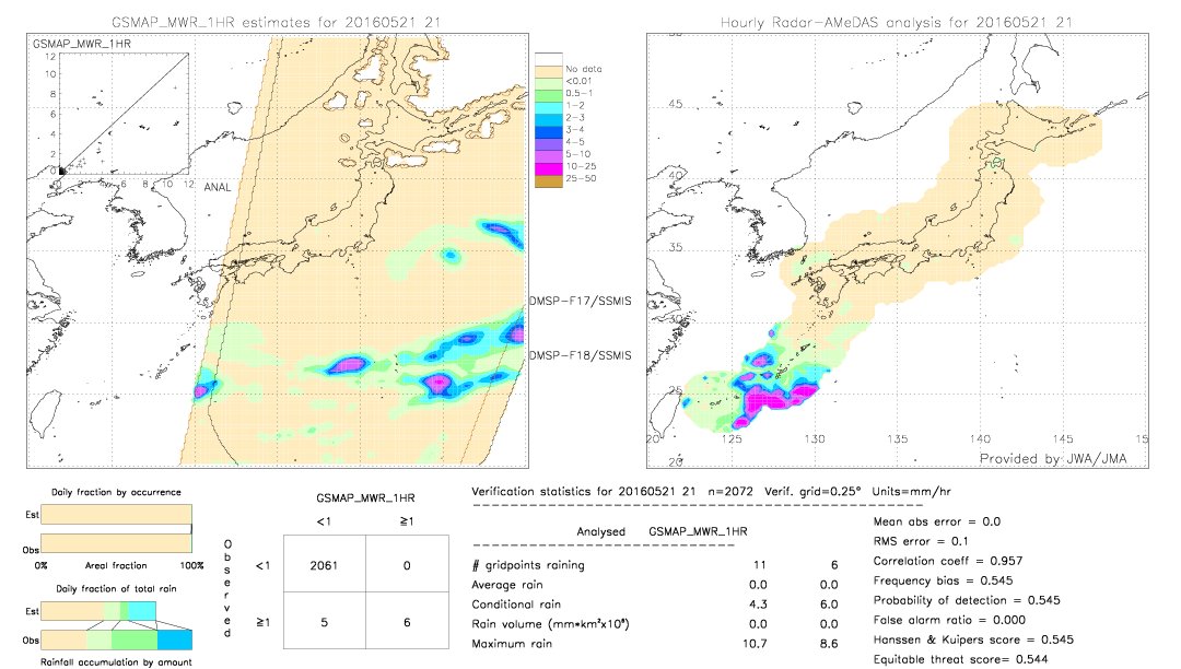 GSMaP MWR validation image.  2016/05/21 21 