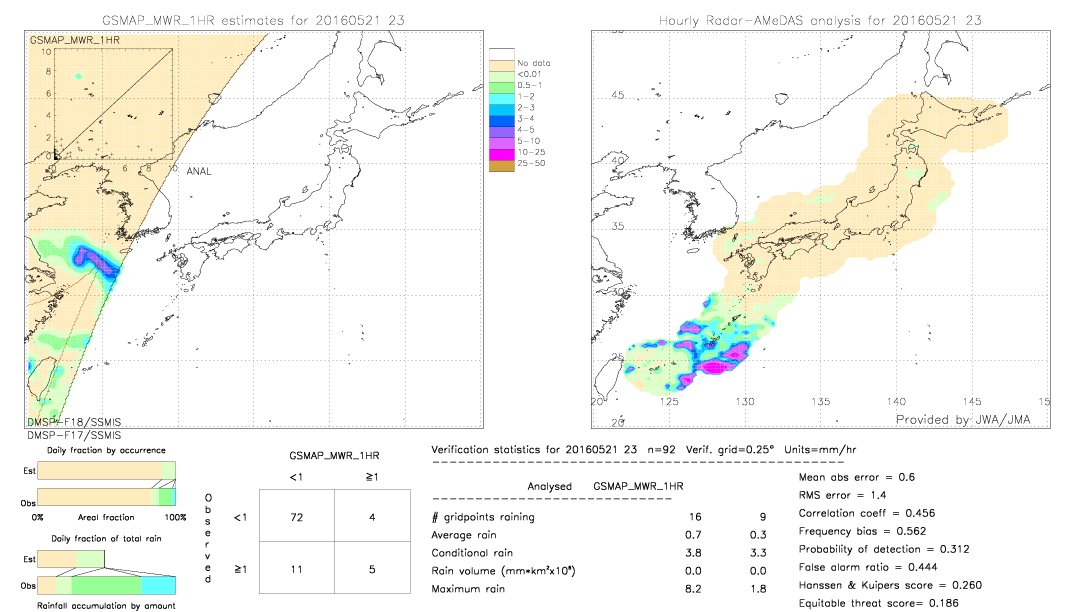 GSMaP MWR validation image.  2016/05/21 23 