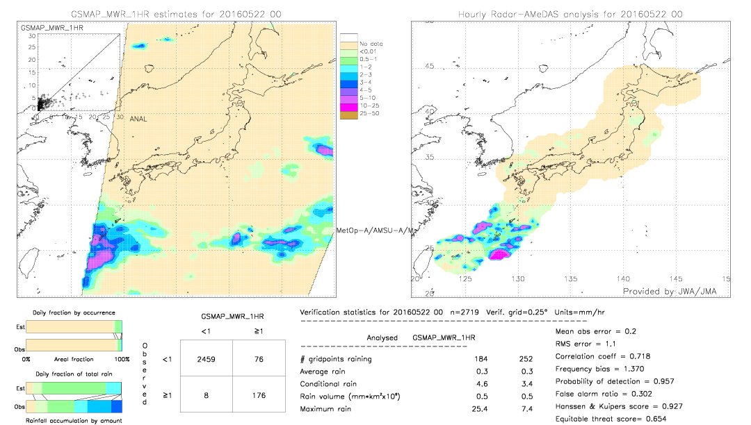 GSMaP MWR validation image.  2016/05/22 00 