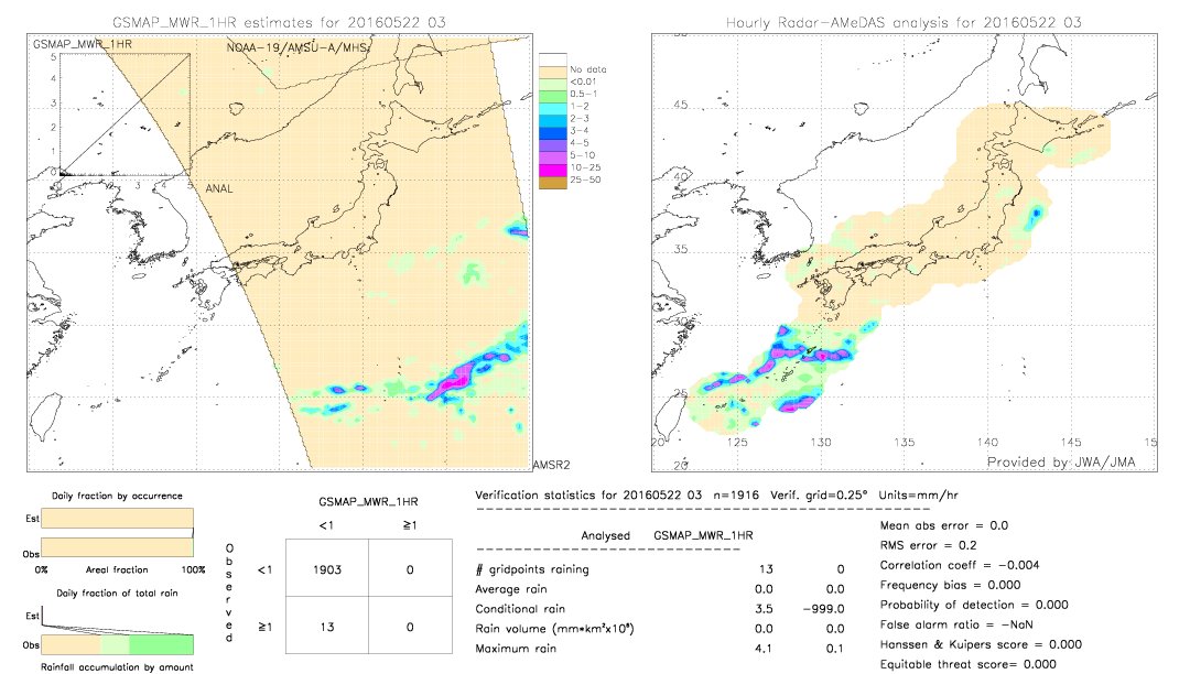 GSMaP MWR validation image.  2016/05/22 03 