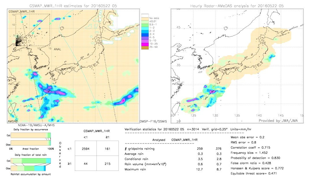 GSMaP MWR validation image.  2016/05/22 05 