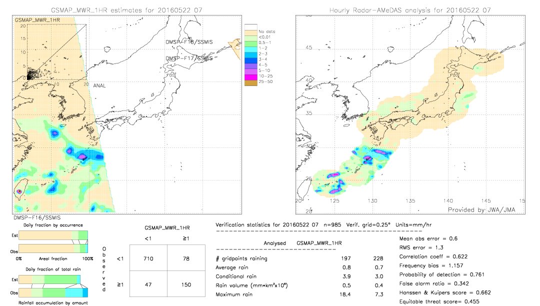 GSMaP MWR validation image.  2016/05/22 07 