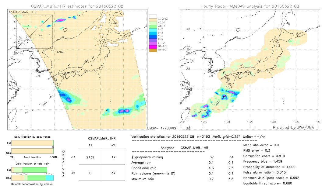 GSMaP MWR validation image.  2016/05/22 08 