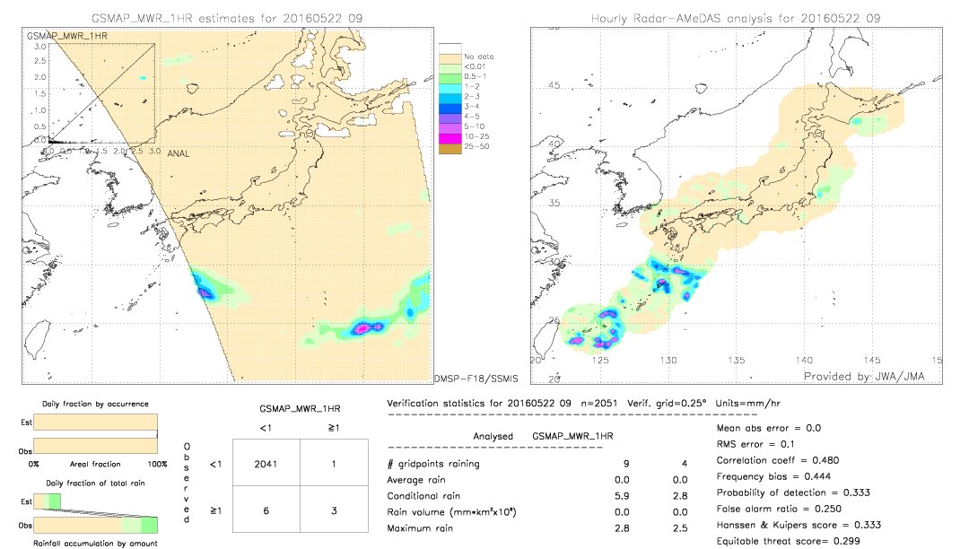 GSMaP MWR validation image.  2016/05/22 09 