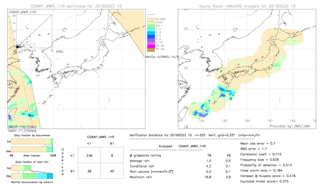 GSMaP MWR validation image.  2016/05/22 10 