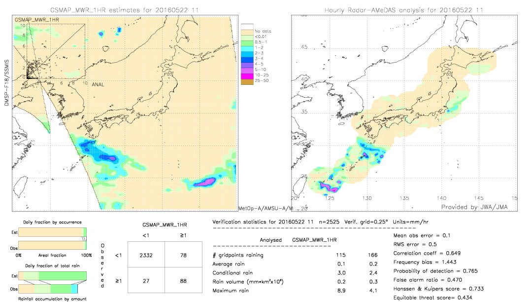 GSMaP MWR validation image.  2016/05/22 11 